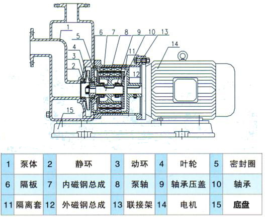 ZCQ自吸式磁力泵结构简图 